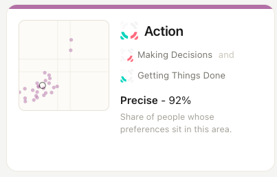 Action dimension - Making Decisions and Getting Things Done