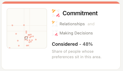 Commitment dimension - Relationships and Making Decisions