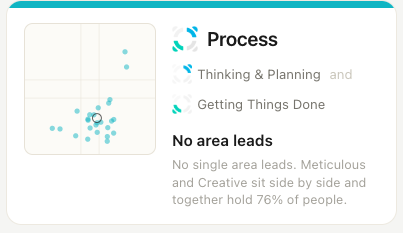 Process dimension - Thinking and Planning and Getting Things Done