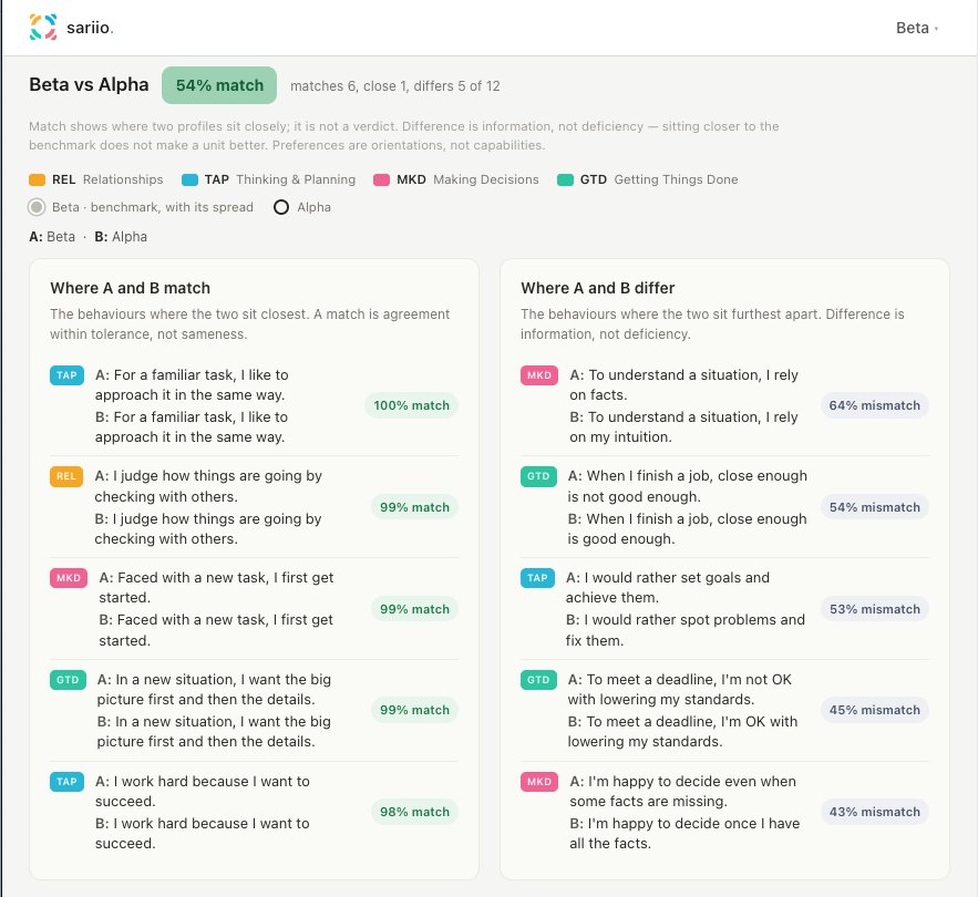 Match and mismatch cards showing statement-level evidence for where two people agree and differ