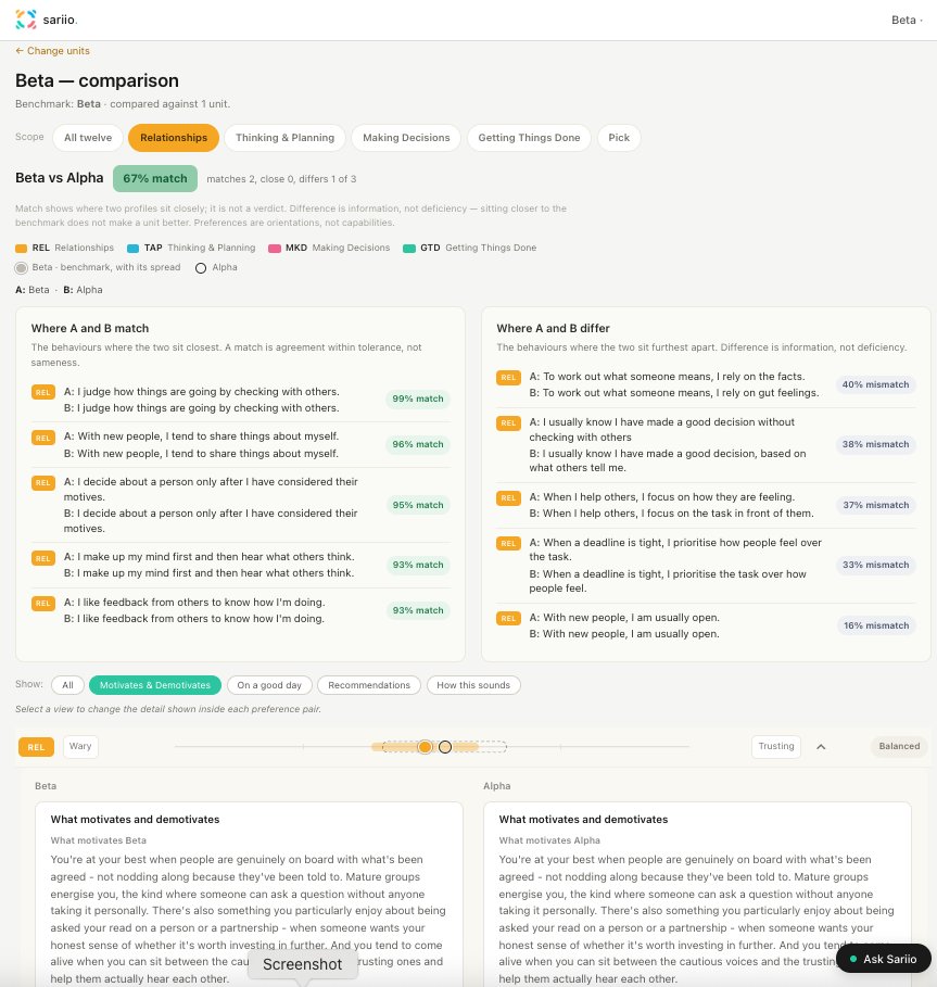 Bilateral motivates and demotivates view showing personalised narrative for both people