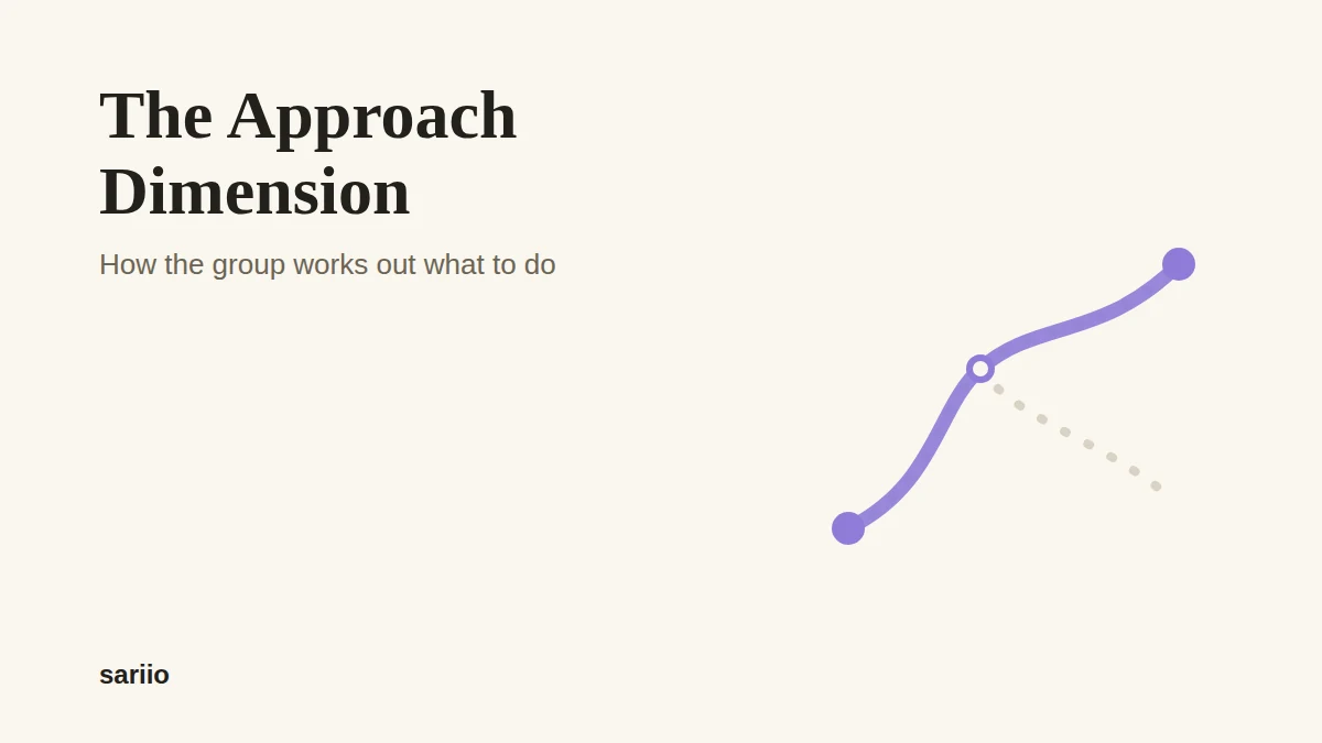 The Approach dimension