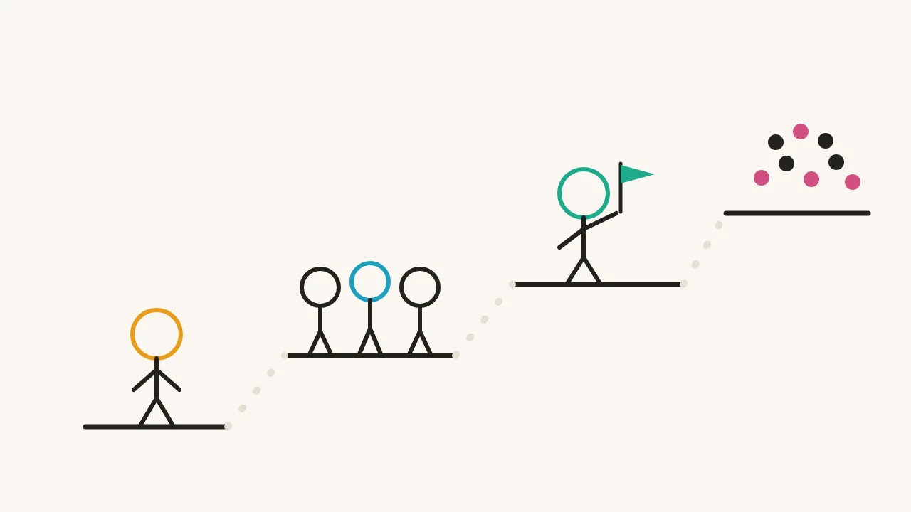 Four ascending platforms, from a single figure to a whole organisation, connected by one path