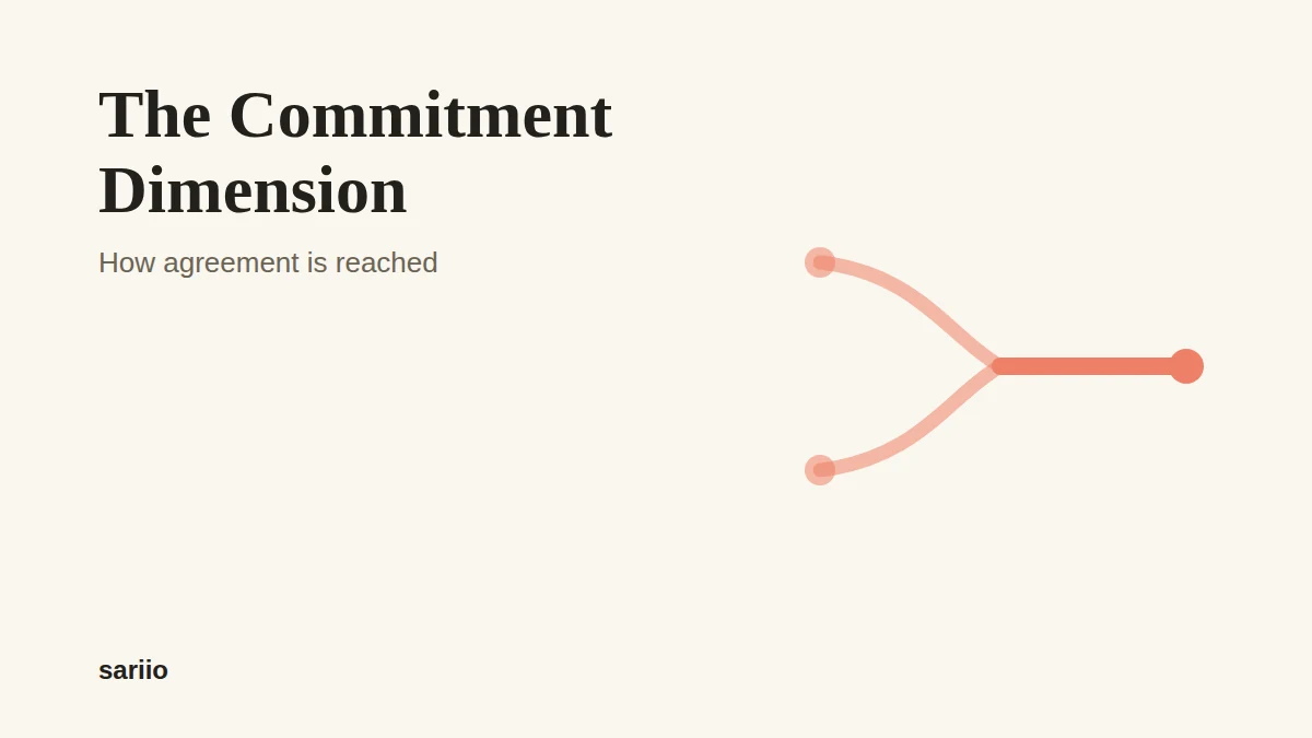 The Commitment dimension