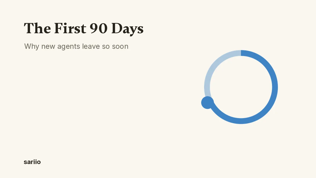The first 90 days