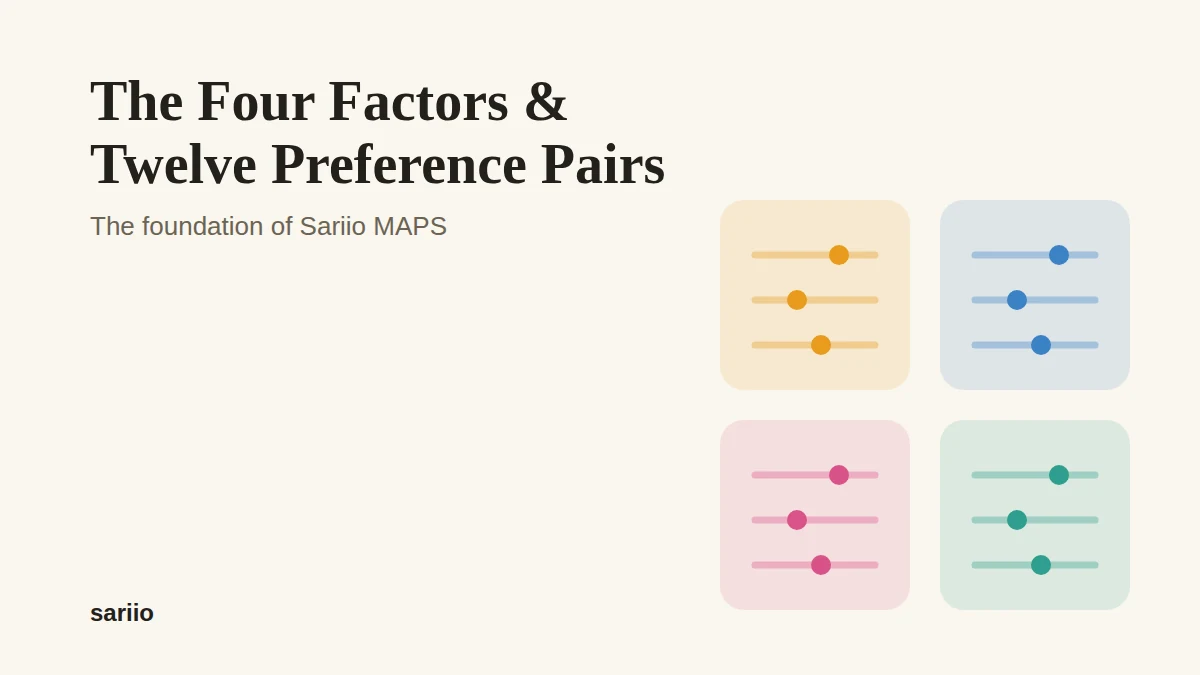 The four factors and twelve preference pairs