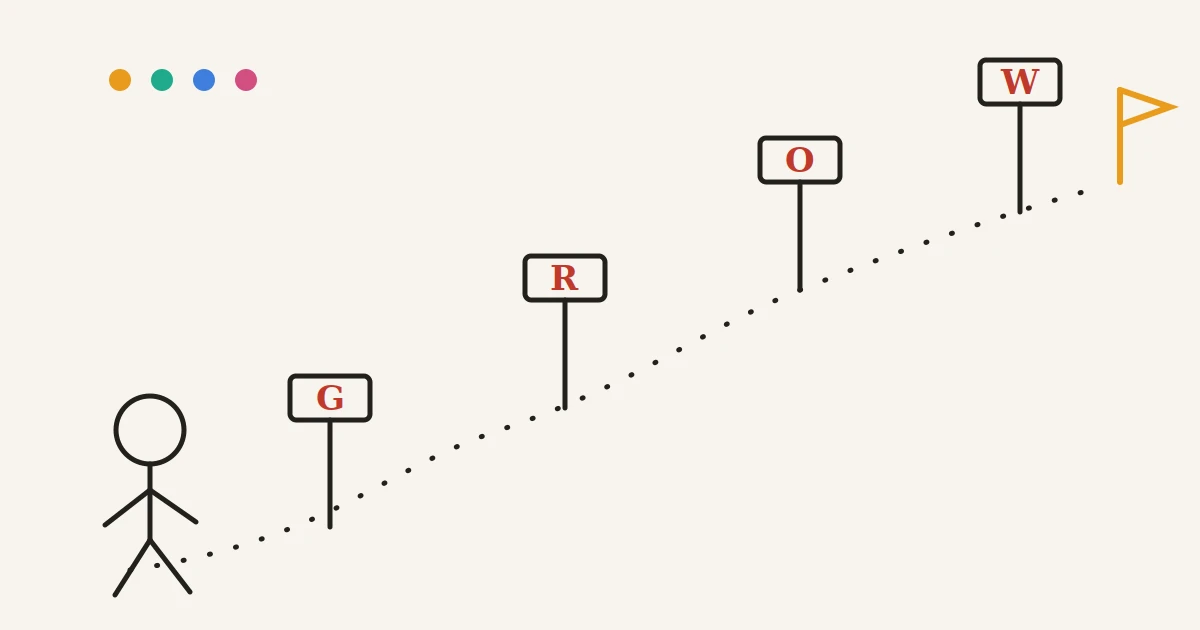 The GROW Model, Reviewed: Where It Came From, What the Evidence Supports and Where It Turns Into a Script