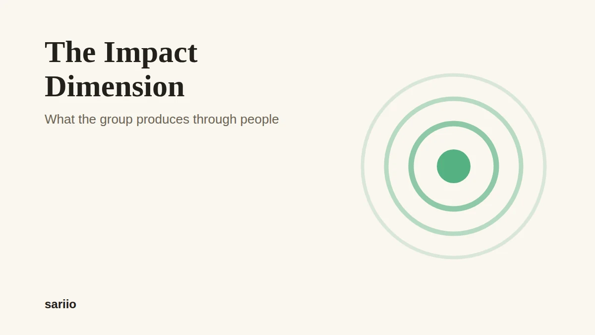 The Impact dimension