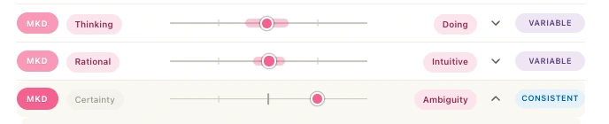The three Making Decisions preference pairs from a myMAP: Thinking to Doing, Rational to Intuitive, Certainty to Ambiguity
