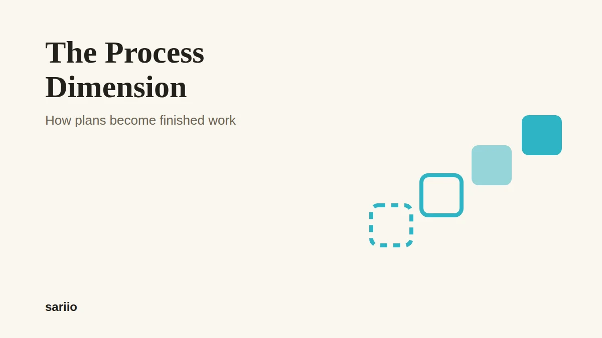 The Process dimension