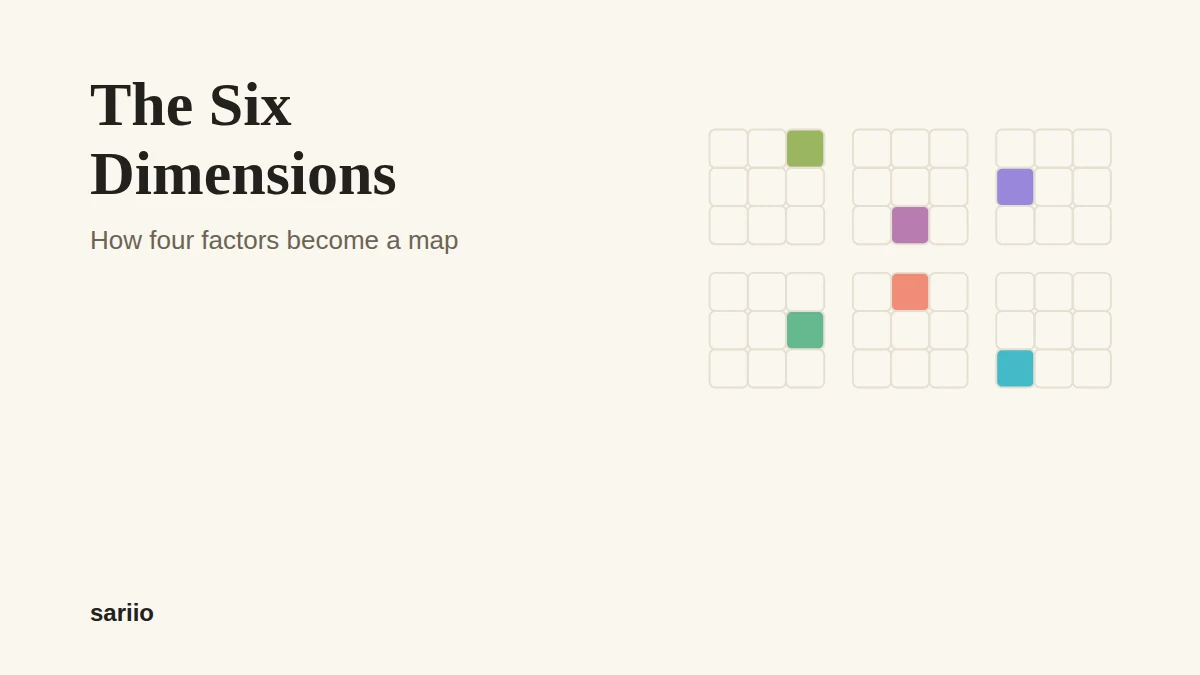 The six dimensions