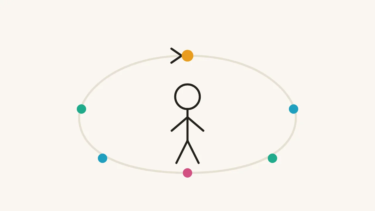 A figure at the centre of a loop that begins and returns to Self