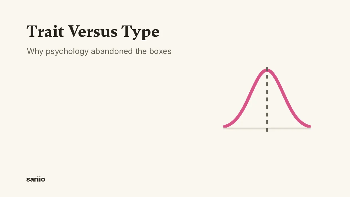 Trait versus type