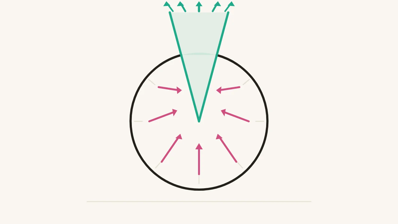 Why the Only Winning Move Is to Leave the Circle