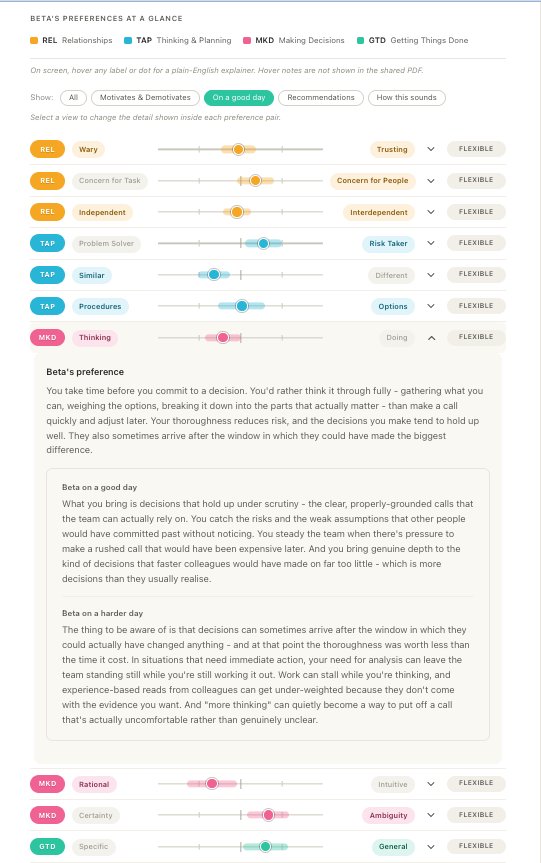 myMAP report showing the On a good day view with expanded preference narrative