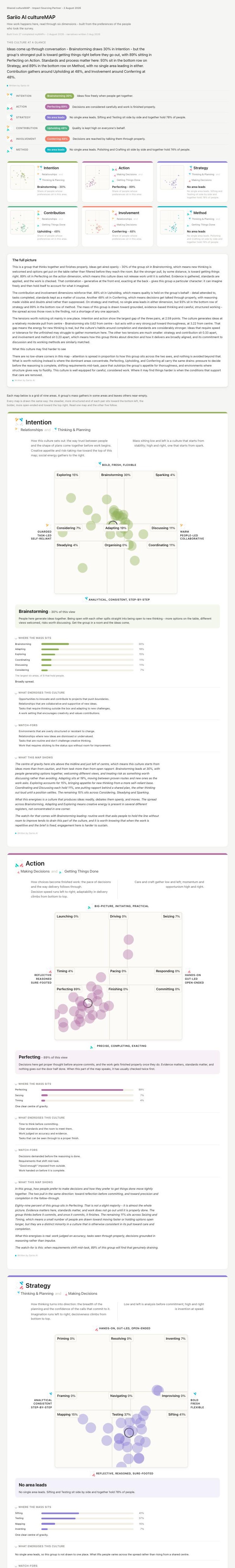 A real anonymised cultureMAP: six dimension summaries, distribution maps and gated AI commentary