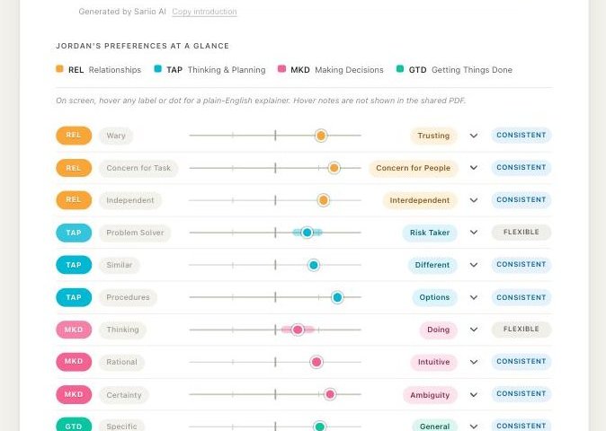 myMAP preference sliders across twelve pairs