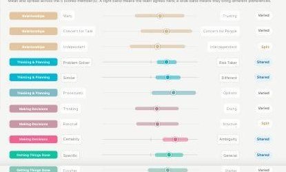 teamMAP bands showing shared, varied and split preferences